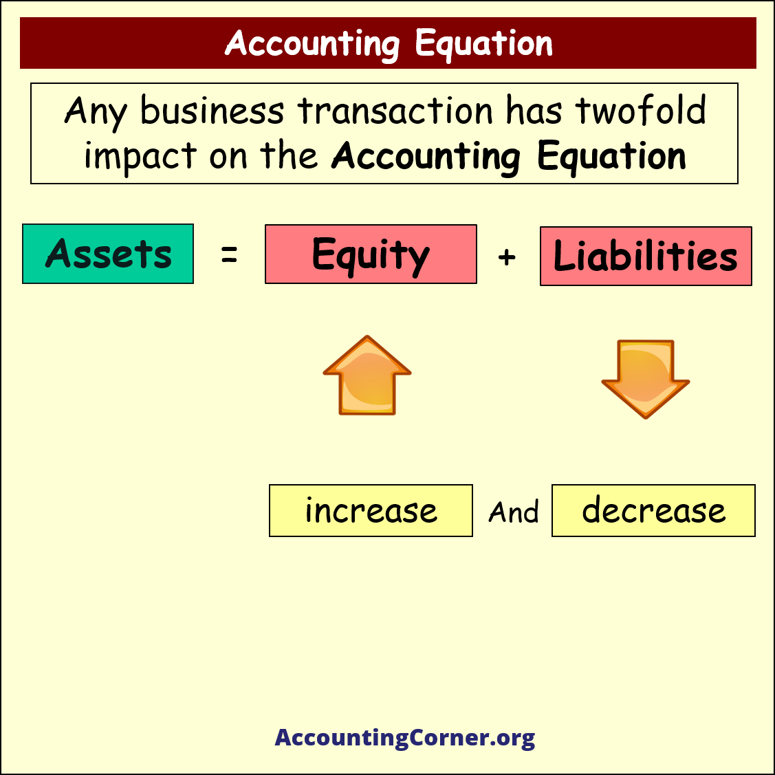 accounting equation