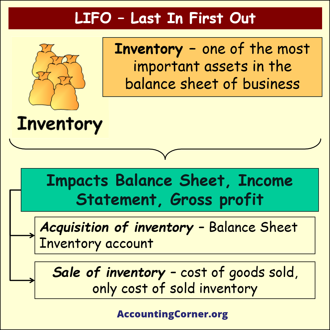 LIFO method