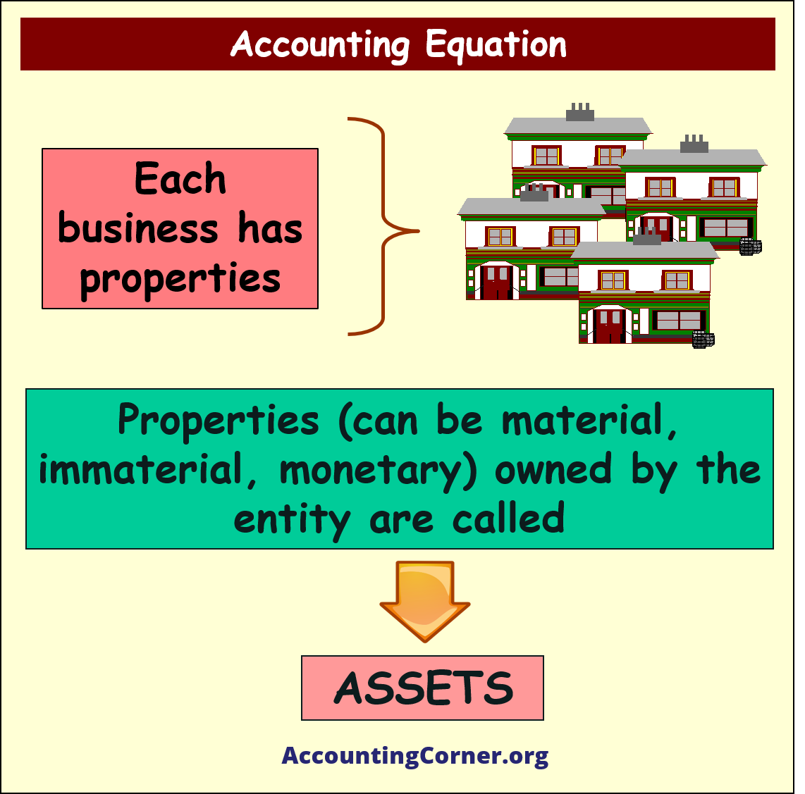 what is the accounting equation