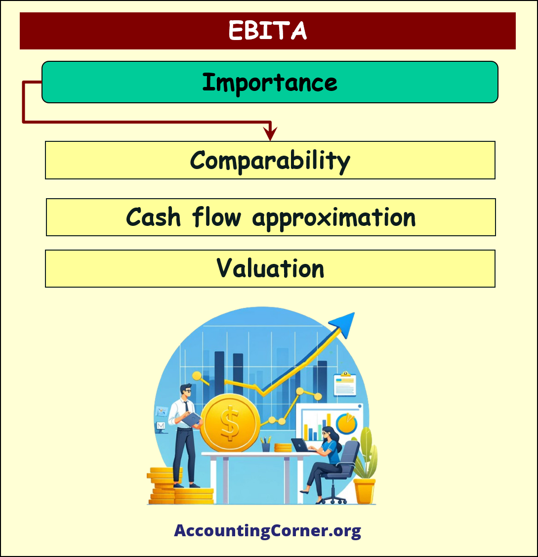 EBITA Meaning