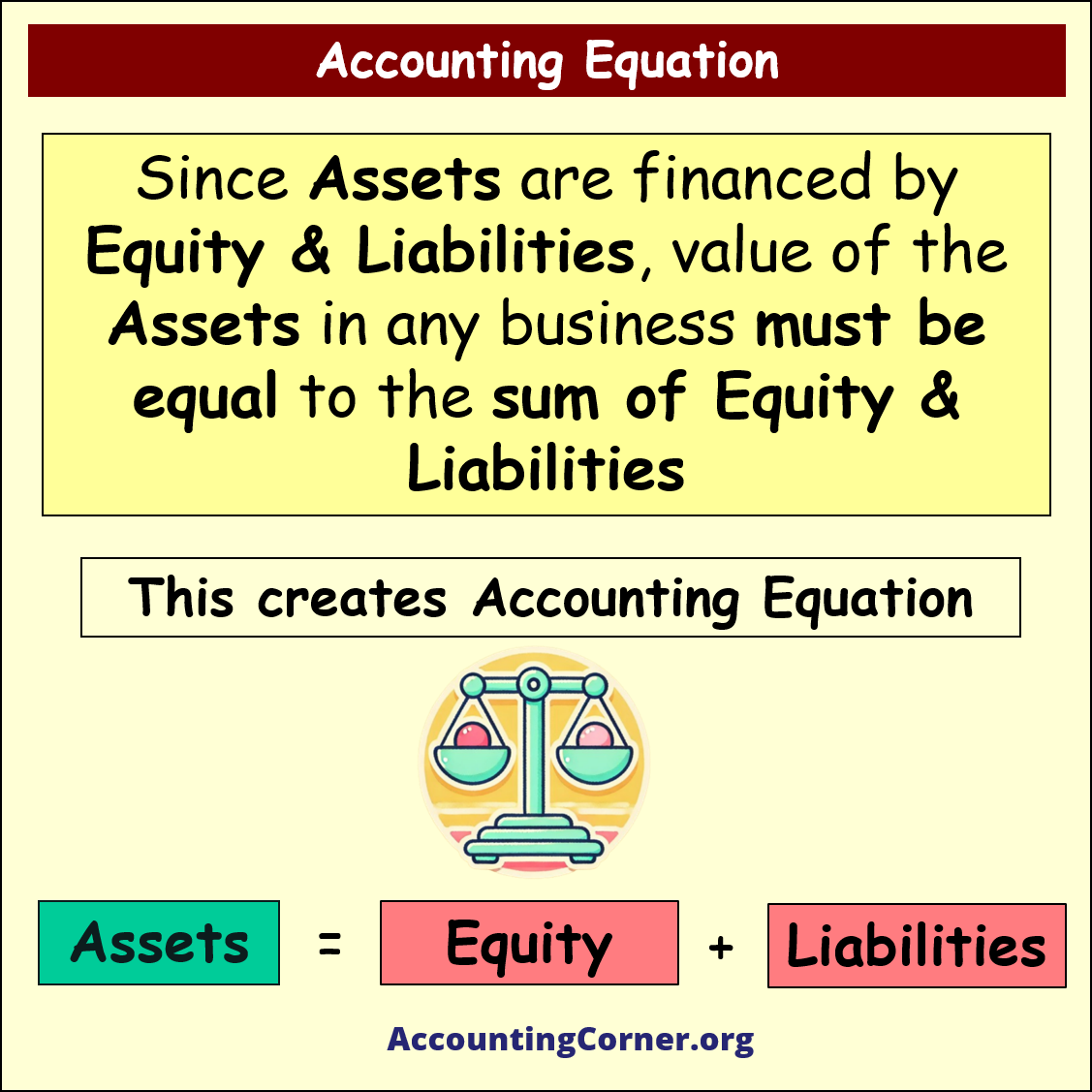 accounting equation