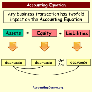 Accounting Equation | Accounting Corner
