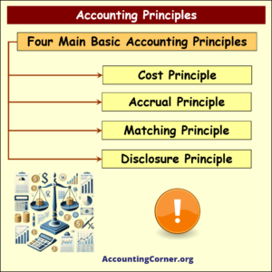 Accounting Principles – Accrual, Matching, Full Disclosure | Accounting ...