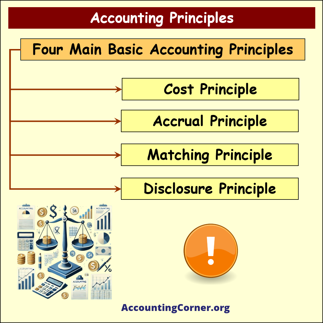 accounting principles