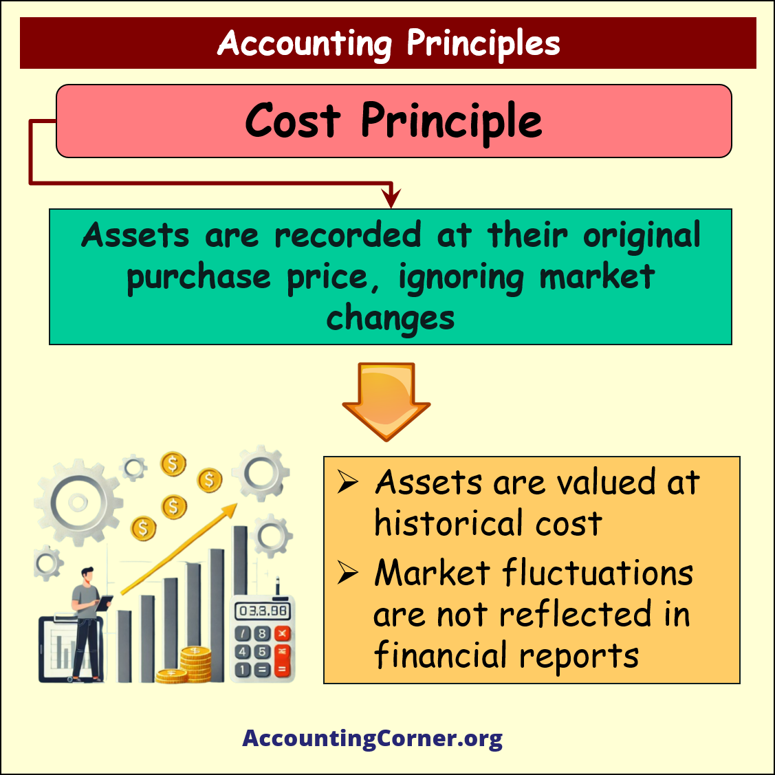 generally accepted accounting principles