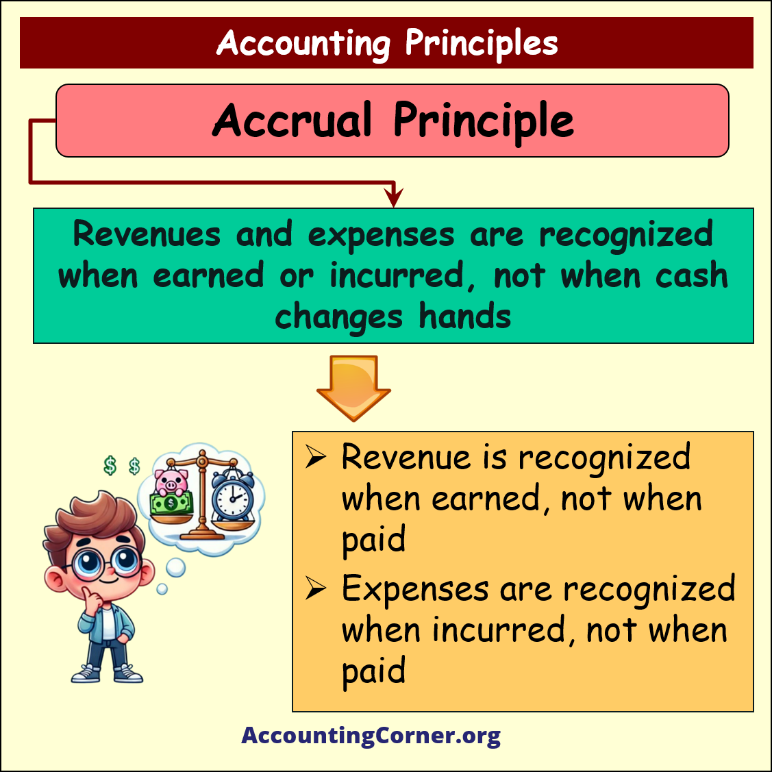 gaap accounting principles