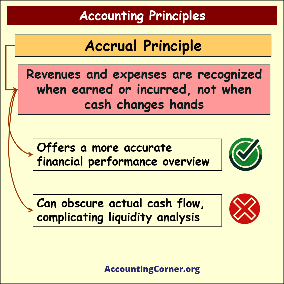 basic accounting principles