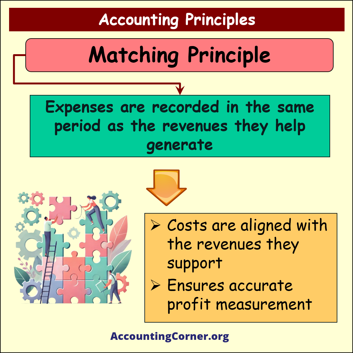 generally accepted accounting principles