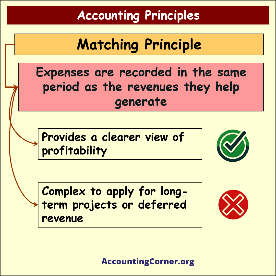 principles of accounting