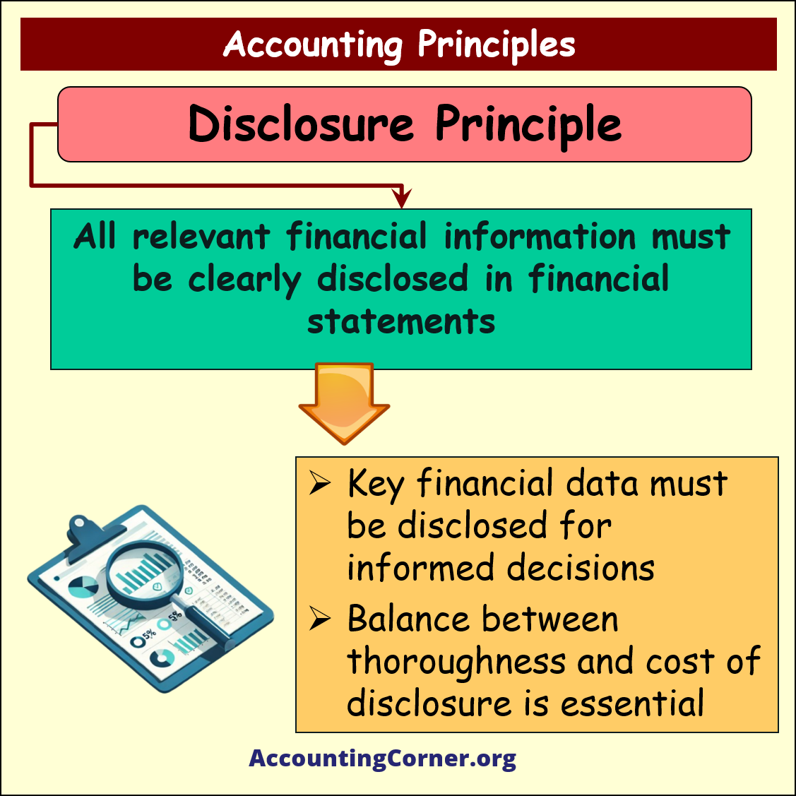 generally accepted accounting principles