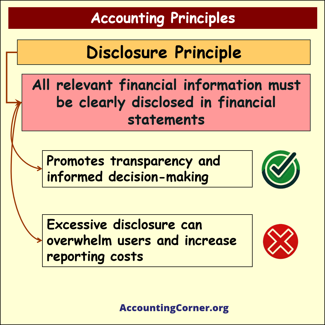 generally accpted accounting principles