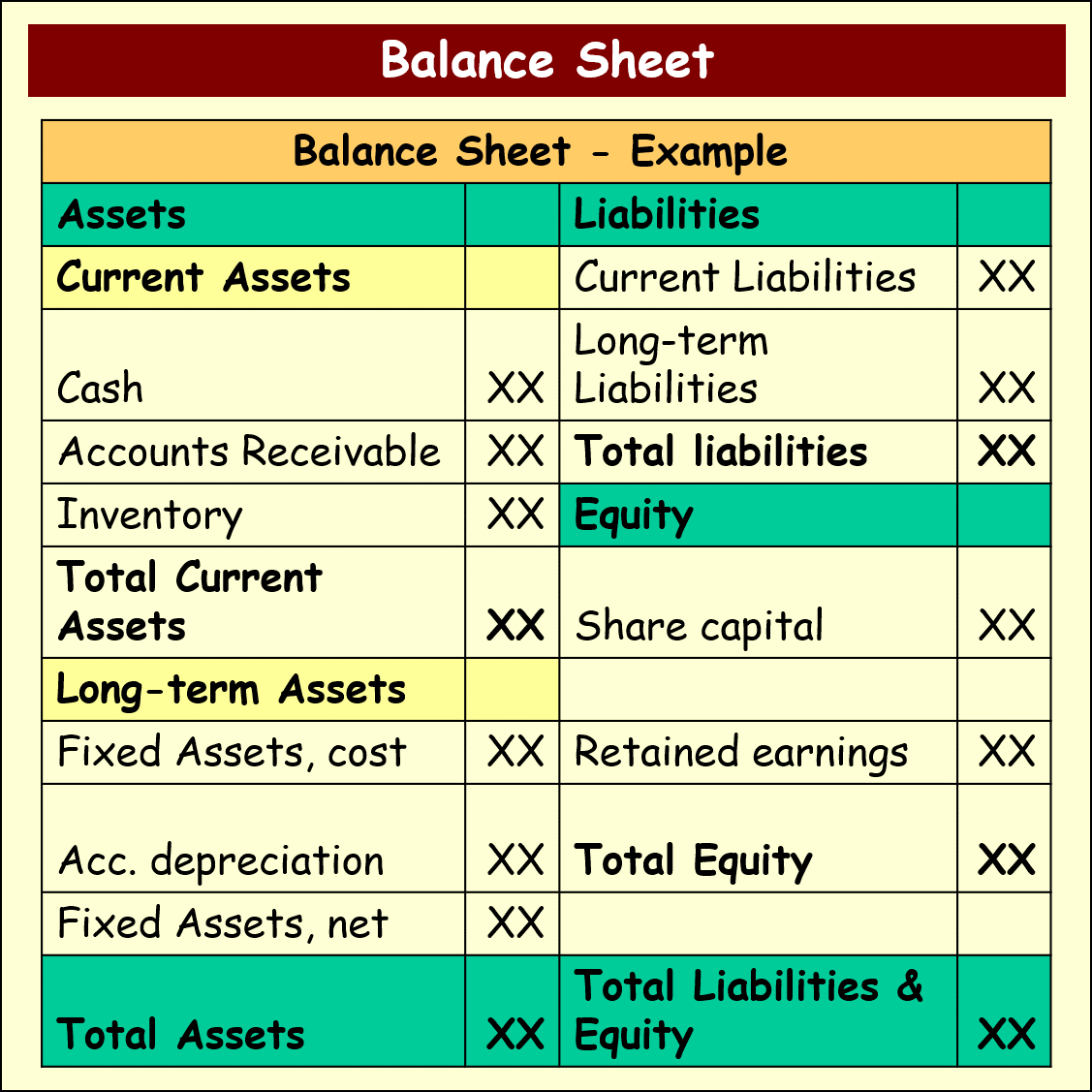 balance sheet